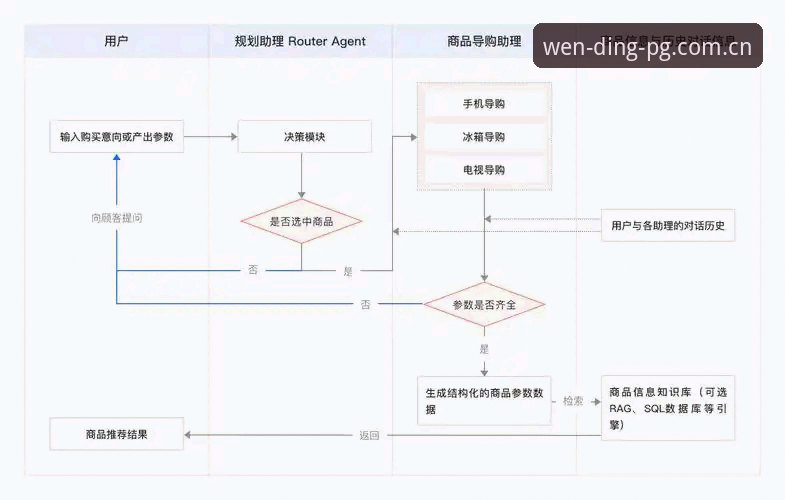 pg问鼎平台最新动态：问鼎苹果安卓APP下载功能全流程详解