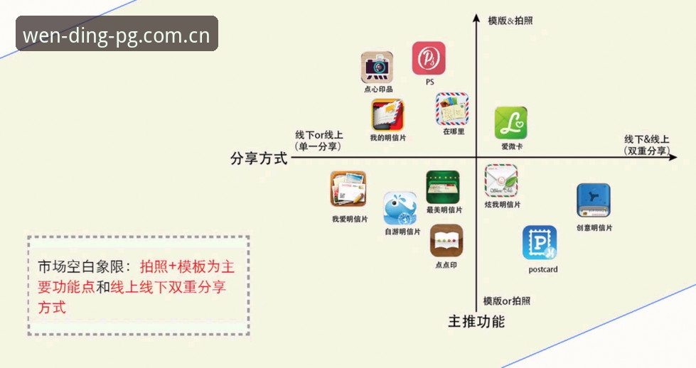 问鼎娱乐平台使用指南：从注册到竞品分析的完整攻略